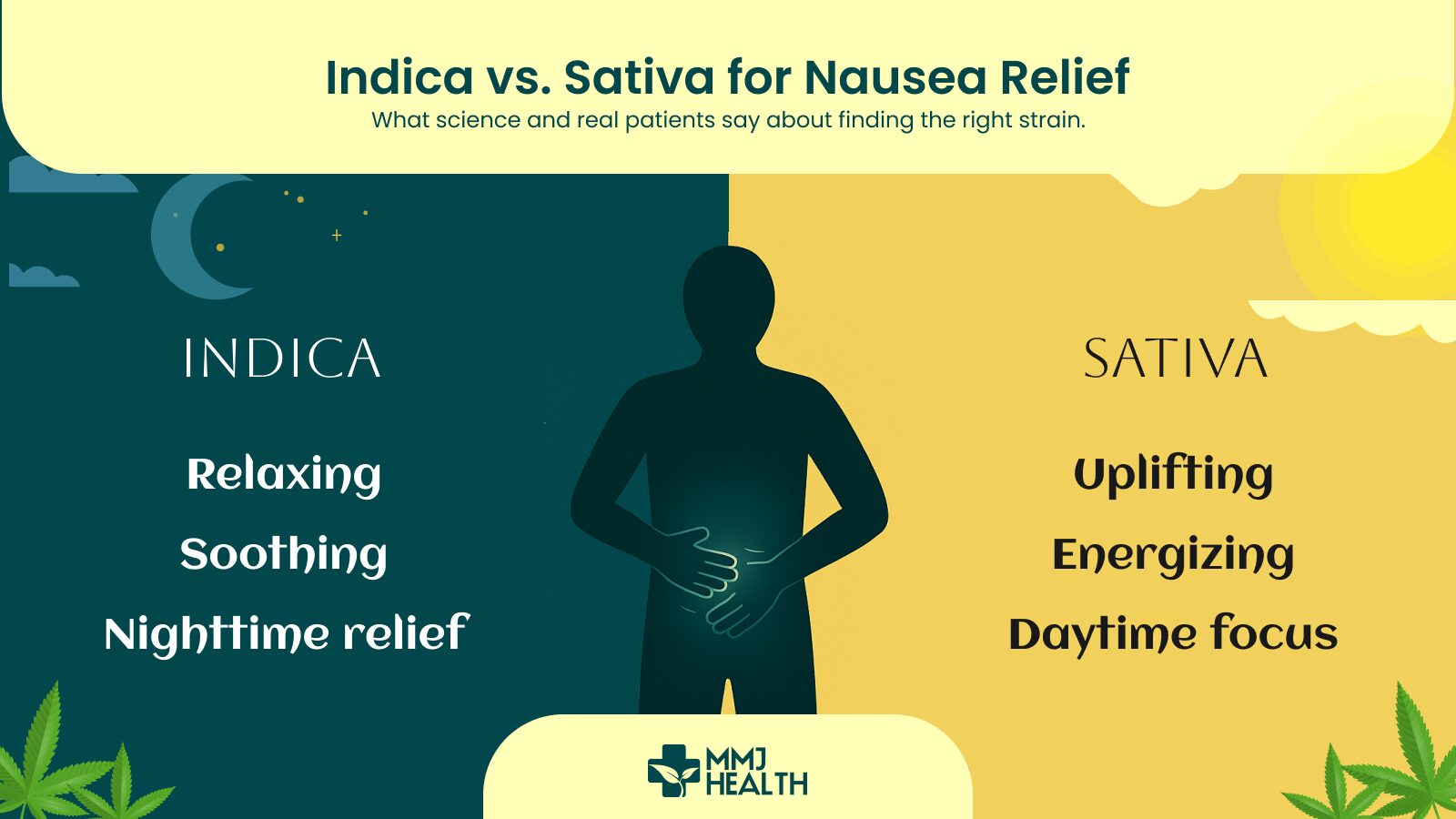What science and real patients say about finding the right strain.